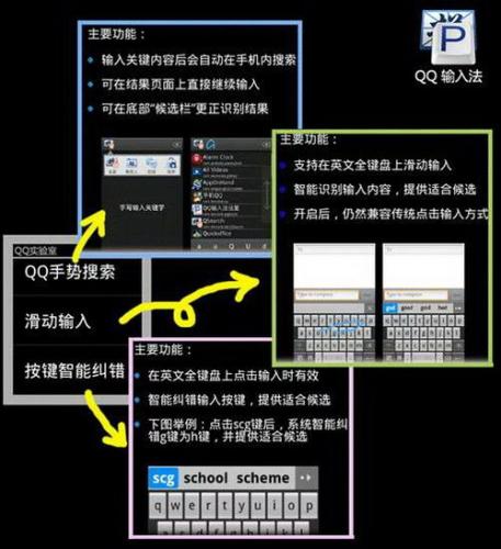 軟件評(píng)測(cè) 計(jì)算機(jī)軟硬件研究的關(guān)鍵環(huán)節(jié)