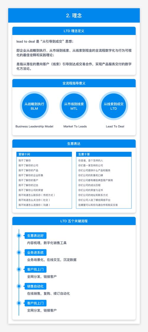 杭州電子商務研究院與樂通達聯合發布 基于LTD“從引導到成交”的營銷SaaS知識圖譜推動計算機軟硬件研究新篇章