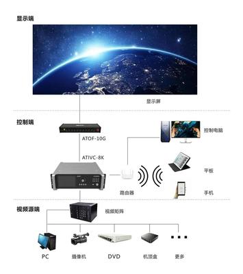 “百城千屏”計劃加速落地，奧拓電子展現軟硬件技術優勢