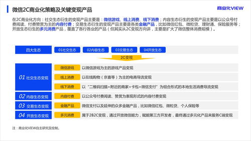 2020年微信商業化研究報告 幾張圖搞清楚微信變現邏輯